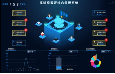 實驗室信息化概述——萬融實驗信息技術咨詢服務
