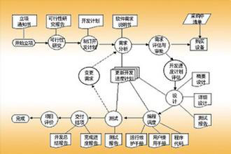 游戲軟件開發與信息系統集成服務 從創意到落地的系統解決方案