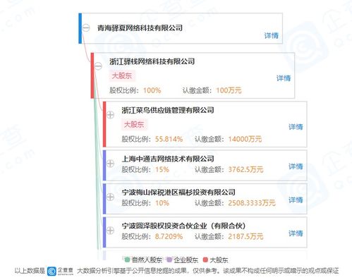 菜鳥驛站控股公司成立子公司，拓展供應鏈管理與信息系統集成服務