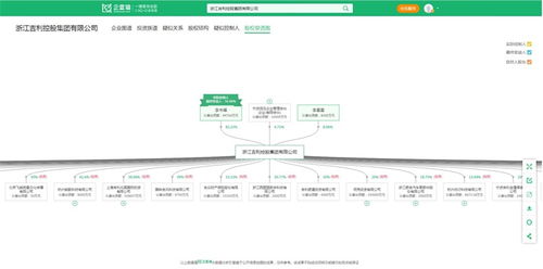 歷時(shí)37個(gè)月，極氪汽車正式上市 創(chuàng)下新能源車企最快IPO紀(jì)錄的背后，信息系統(tǒng)集成服務(wù)功不可沒