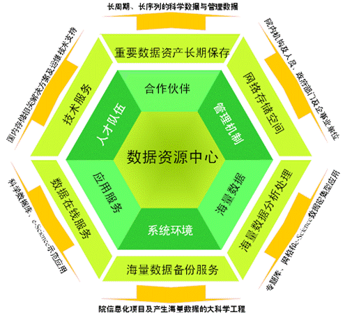 筑牢科研數(shù)據(jù)基石 中國(guó)科學(xué)院科學(xué)數(shù)據(jù)庫(kù)的備份與集中管理服務(wù)