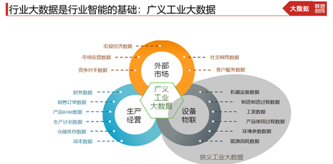 人工智能深度融合 未來(lái)無(wú)處不在的數(shù)據(jù)處理與存儲(chǔ)服務(wù)