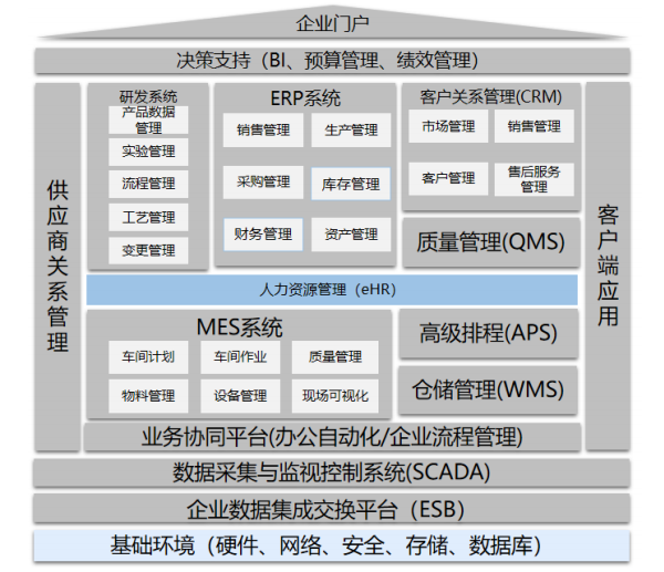 軍民融合創(chuàng)新示范園智能工廠數(shù)據(jù)與存儲(chǔ)體系規(guī)劃與建設(shè)