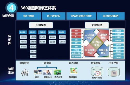 大數(shù)據(jù)不背“殺熟”的鍋 高科技公司掌握了你的個(gè)人信息，都干了些啥？
